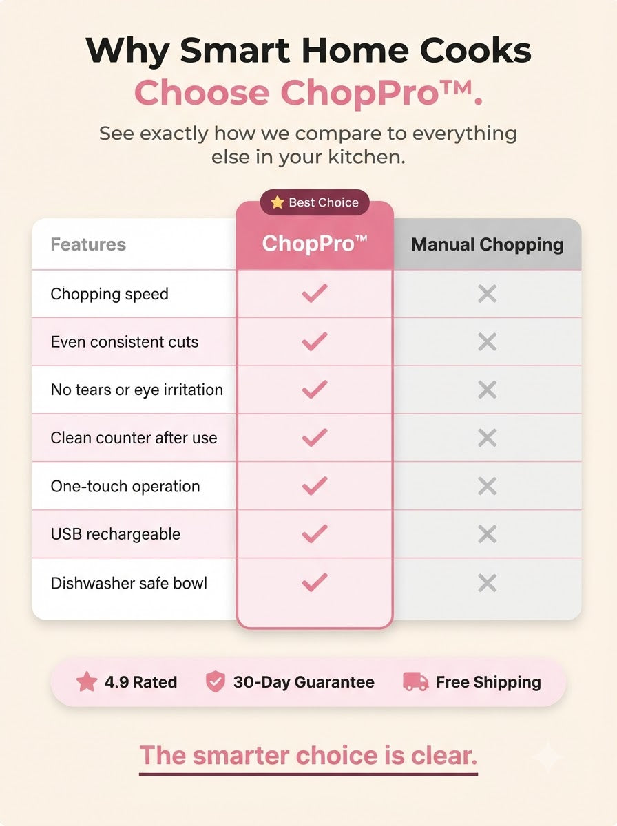 𝐂𝐡𝐨𝐩𝐏𝐫𝐨™ – 𝐂𝐨𝐫𝐝𝐥𝐞𝐬𝐬 𝐄𝐥𝐞𝐜𝐭𝐫𝐢𝐜 𝐅𝐨𝐨𝐝 𝐂𝐡𝐨𝐩𝐩𝐞𝐫