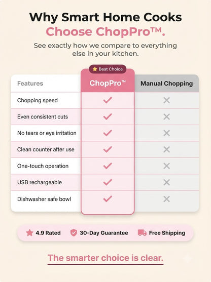 𝐂𝐡𝐨𝐩𝐏𝐫𝐨™ – 𝐂𝐨𝐫𝐝𝐥𝐞𝐬𝐬 𝐄𝐥𝐞𝐜𝐭𝐫𝐢𝐜 𝐅𝐨𝐨𝐝 𝐂𝐡𝐨𝐩𝐩𝐞𝐫