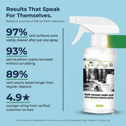 𝐀𝐏𝐄𝐗™ — 𝐌𝐮𝐥𝐭𝐢-𝐒𝐮𝐫𝐟𝐚𝐜𝐞 𝐒𝐭𝐚𝐢𝐧 𝐃𝐞𝐬𝐭𝐫𝐨𝐲𝐞𝐫 𝐒𝐩𝐫𝐚𝐲