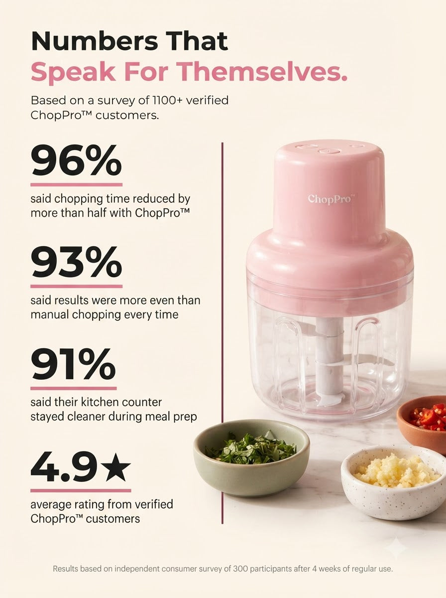 𝐂𝐡𝐨𝐩𝐏𝐫𝐨™ – 𝐂𝐨𝐫𝐝𝐥𝐞𝐬𝐬 𝐄𝐥𝐞𝐜𝐭𝐫𝐢𝐜 𝐅𝐨𝐨𝐝 𝐂𝐡𝐨𝐩𝐩𝐞𝐫