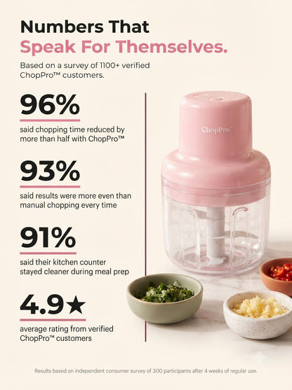 𝐂𝐡𝐨𝐩𝐏𝐫𝐨™ – 𝐂𝐨𝐫𝐝𝐥𝐞𝐬𝐬 𝐄𝐥𝐞𝐜𝐭𝐫𝐢𝐜 𝐅𝐨𝐨𝐝 𝐂𝐡𝐨𝐩𝐩𝐞𝐫
